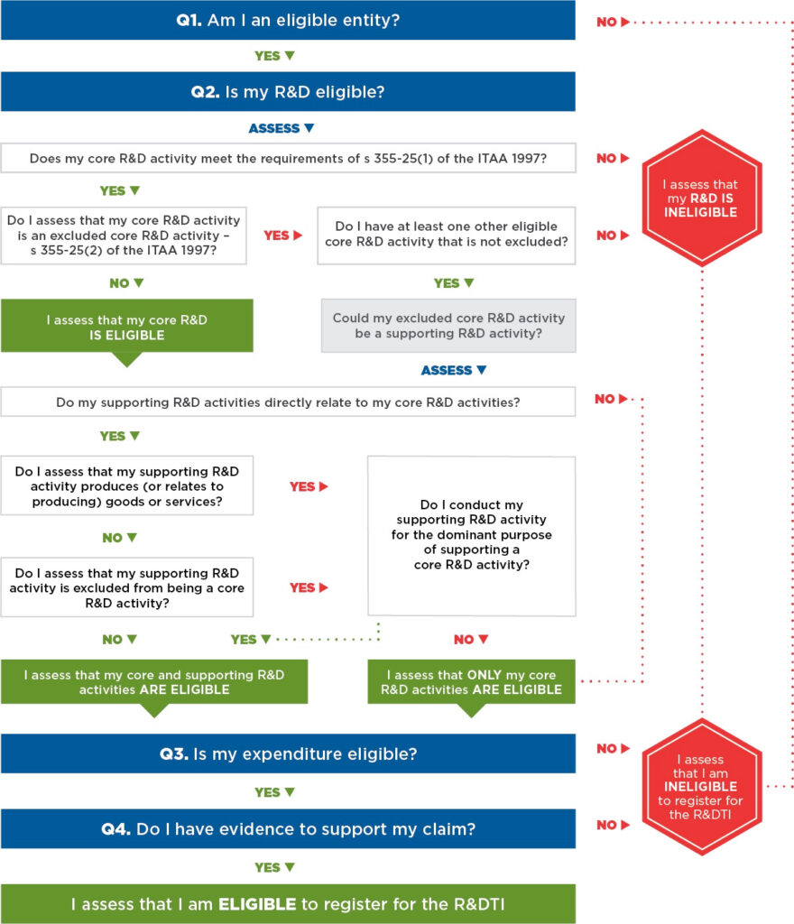self-assessment-tool-seer-financial-group